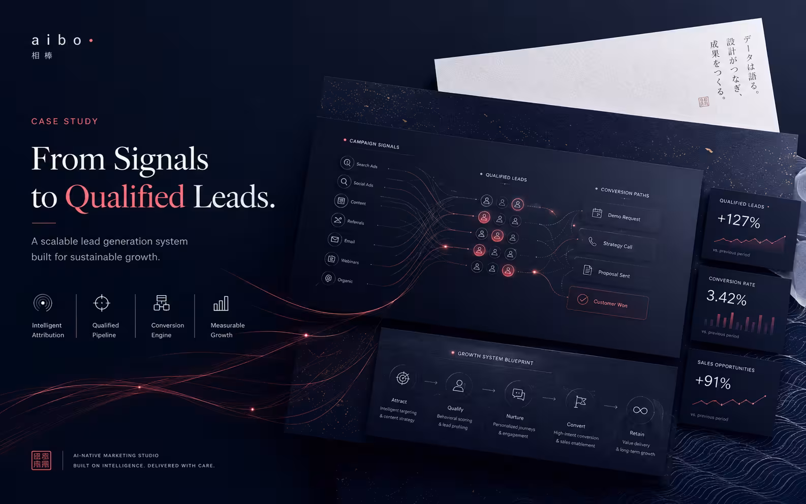 Abstract case study cover showing a structured AI marketing workflow.